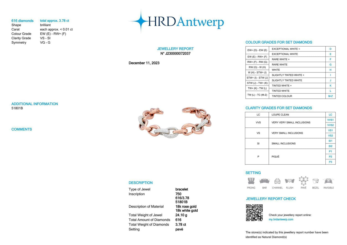 Luxe Link Brcaelet - HRD certificate